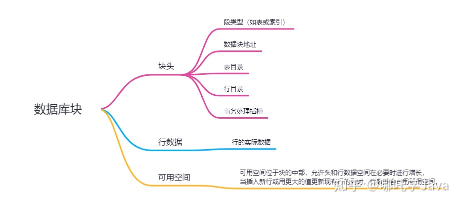 Oracle分区表技术详解