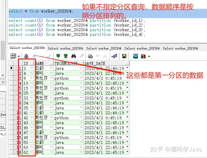 Oracle分区表技术详解