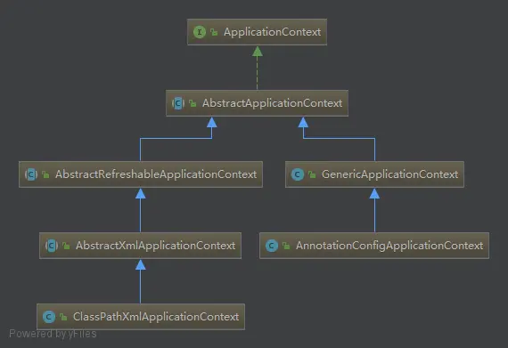 Annotationconfigapplicationcontext example store