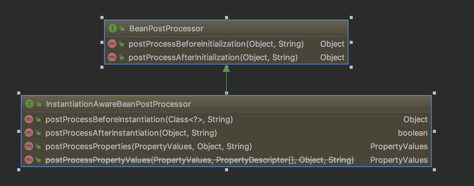 Spring的BeanPostProcessor接口详解
