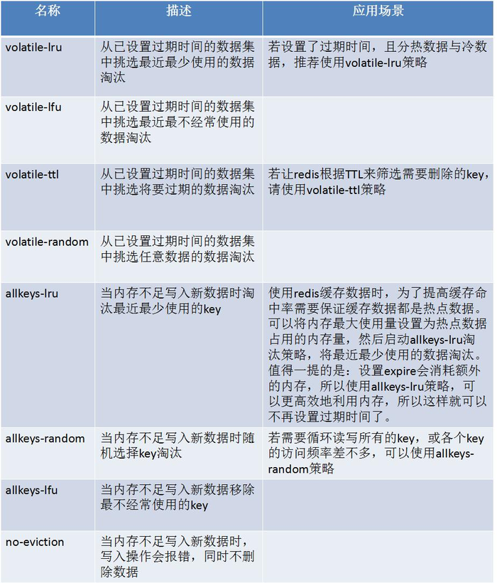 Redis（五）--内存淘汰机制（涉及到过期策略）