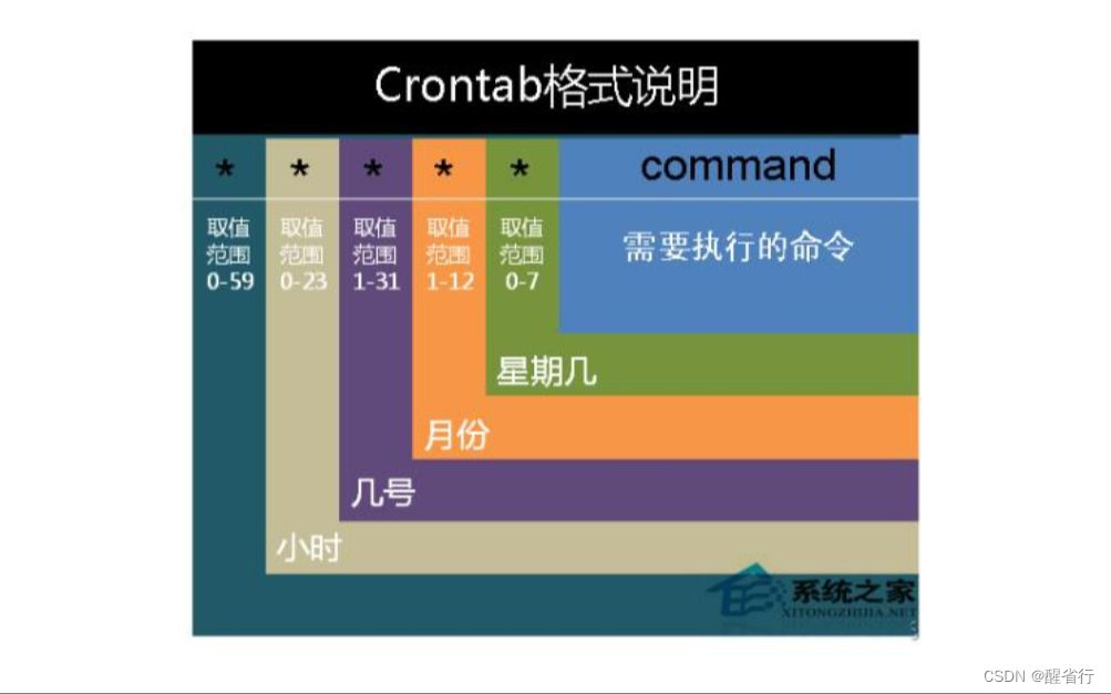 crontab