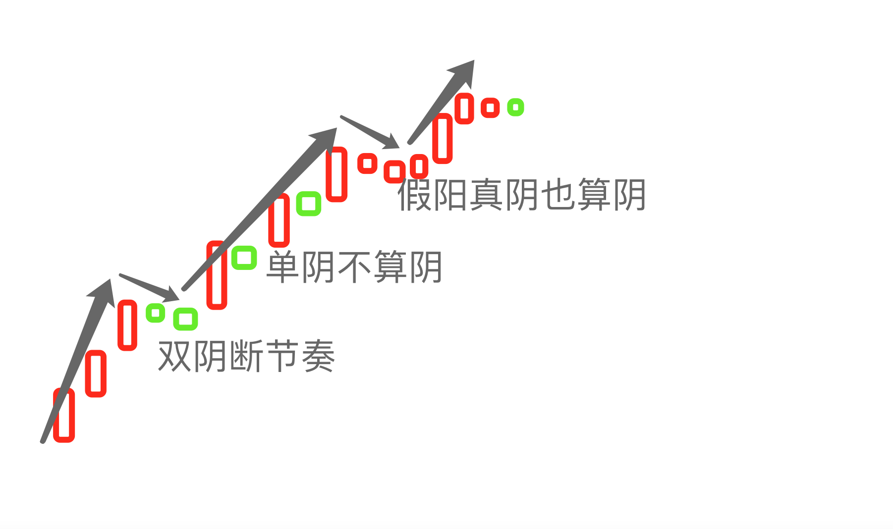 黄金阶梯战法_黄金阶梯指标[通俗易懂]