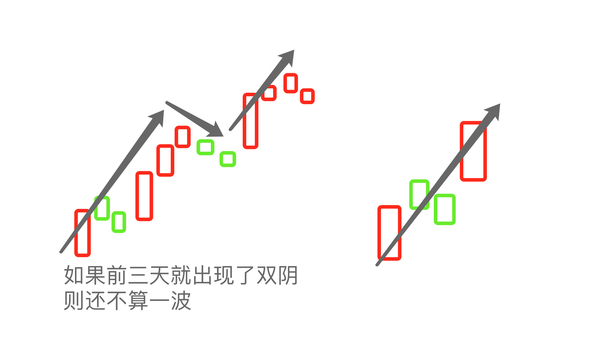 黄金阶梯战法_黄金阶梯指标[通俗易懂]