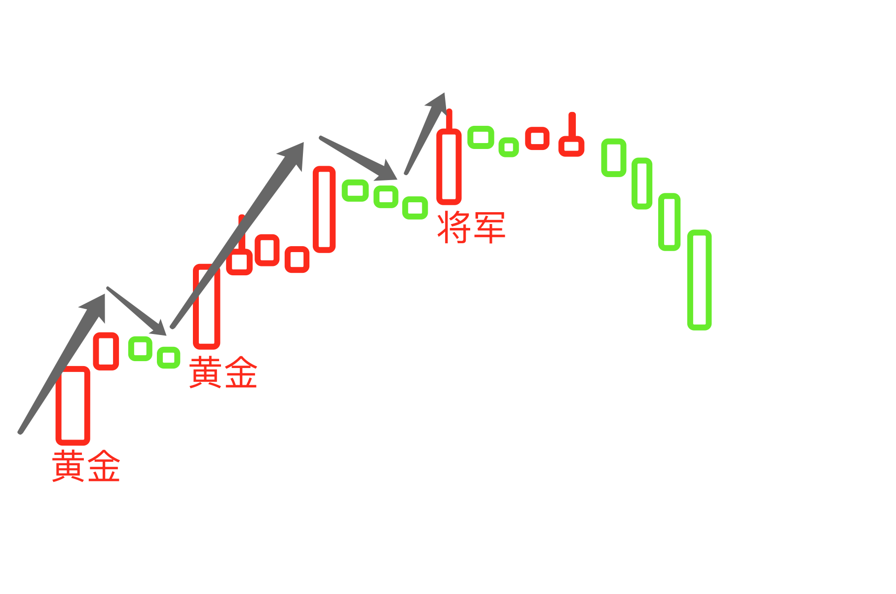 黄金阶梯战法_黄金阶梯指标[通俗易懂]