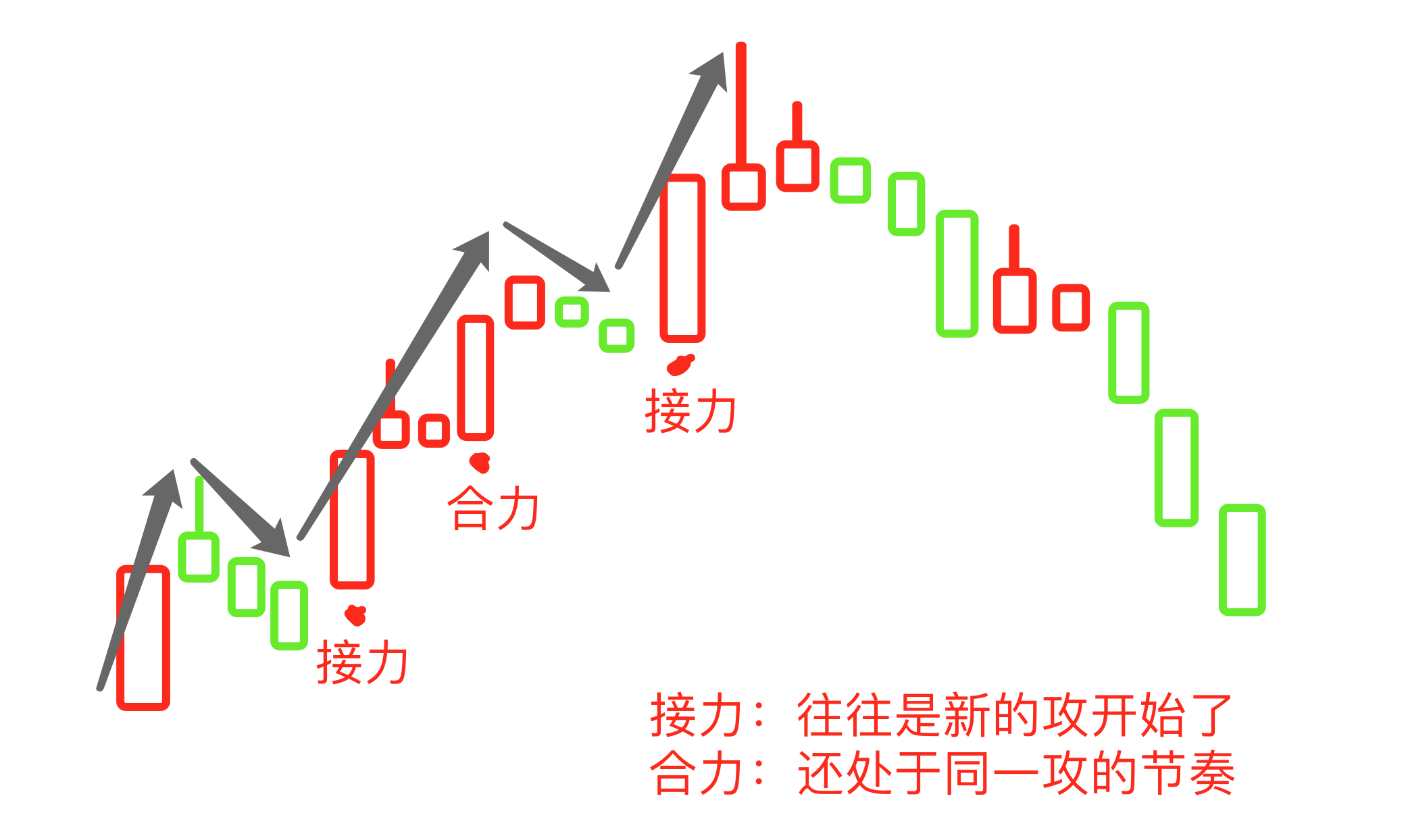 黄金阶梯战法_黄金阶梯指标[通俗易懂]