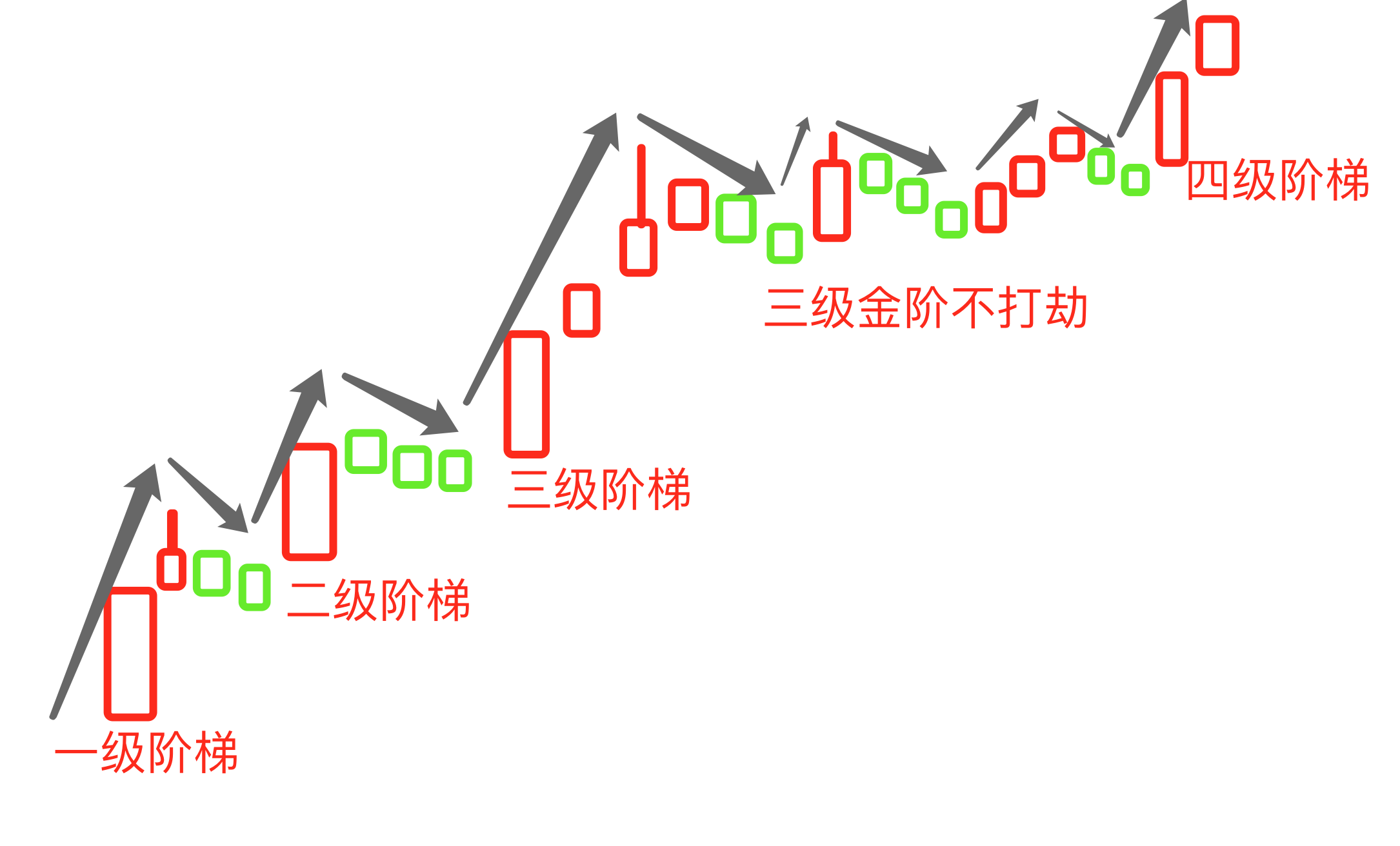 黄金阶梯战法_黄金阶梯指标[通俗易懂]