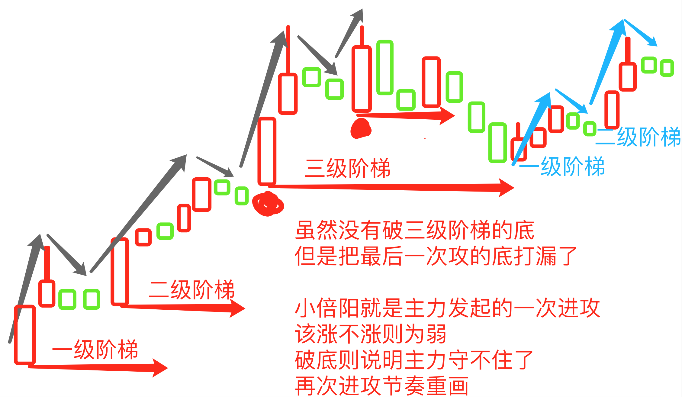 黄金阶梯战法_黄金阶梯指标[通俗易懂]