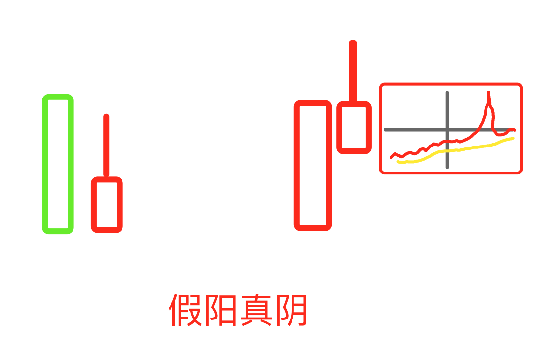 黄金阶梯战法_黄金阶梯指标[通俗易懂]