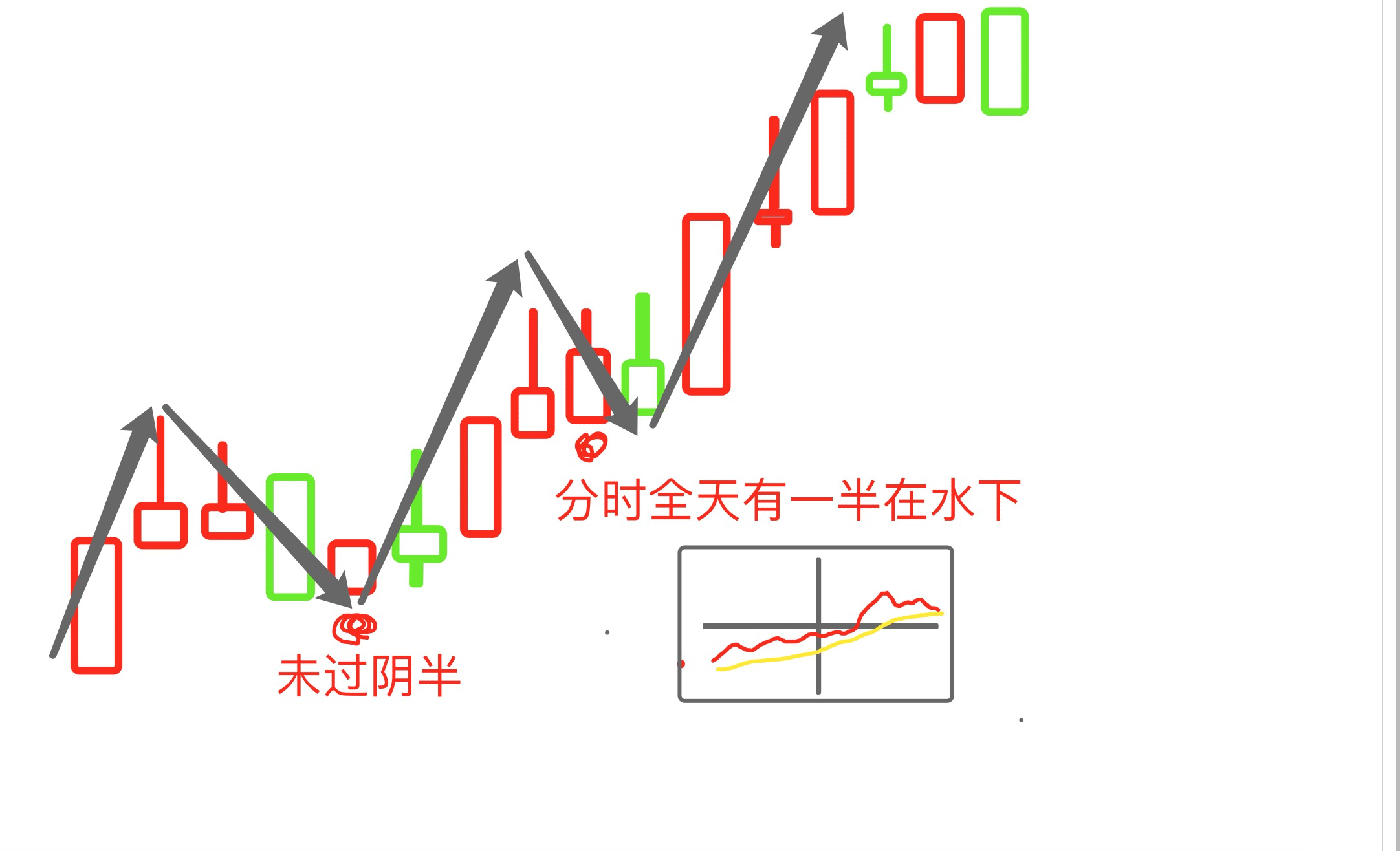 黄金阶梯战法_黄金阶梯指标[通俗易懂]