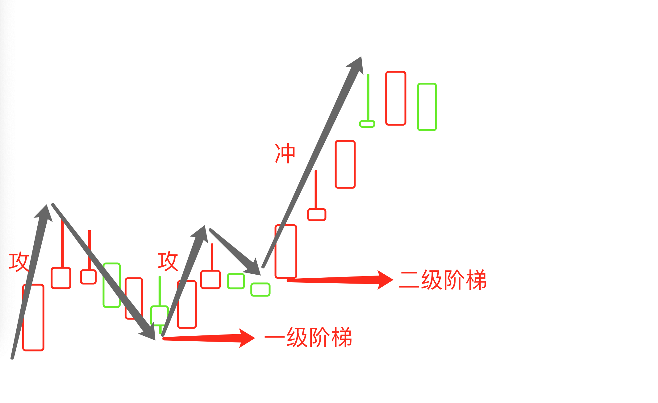 黄金阶梯战法_黄金阶梯指标[通俗易懂]