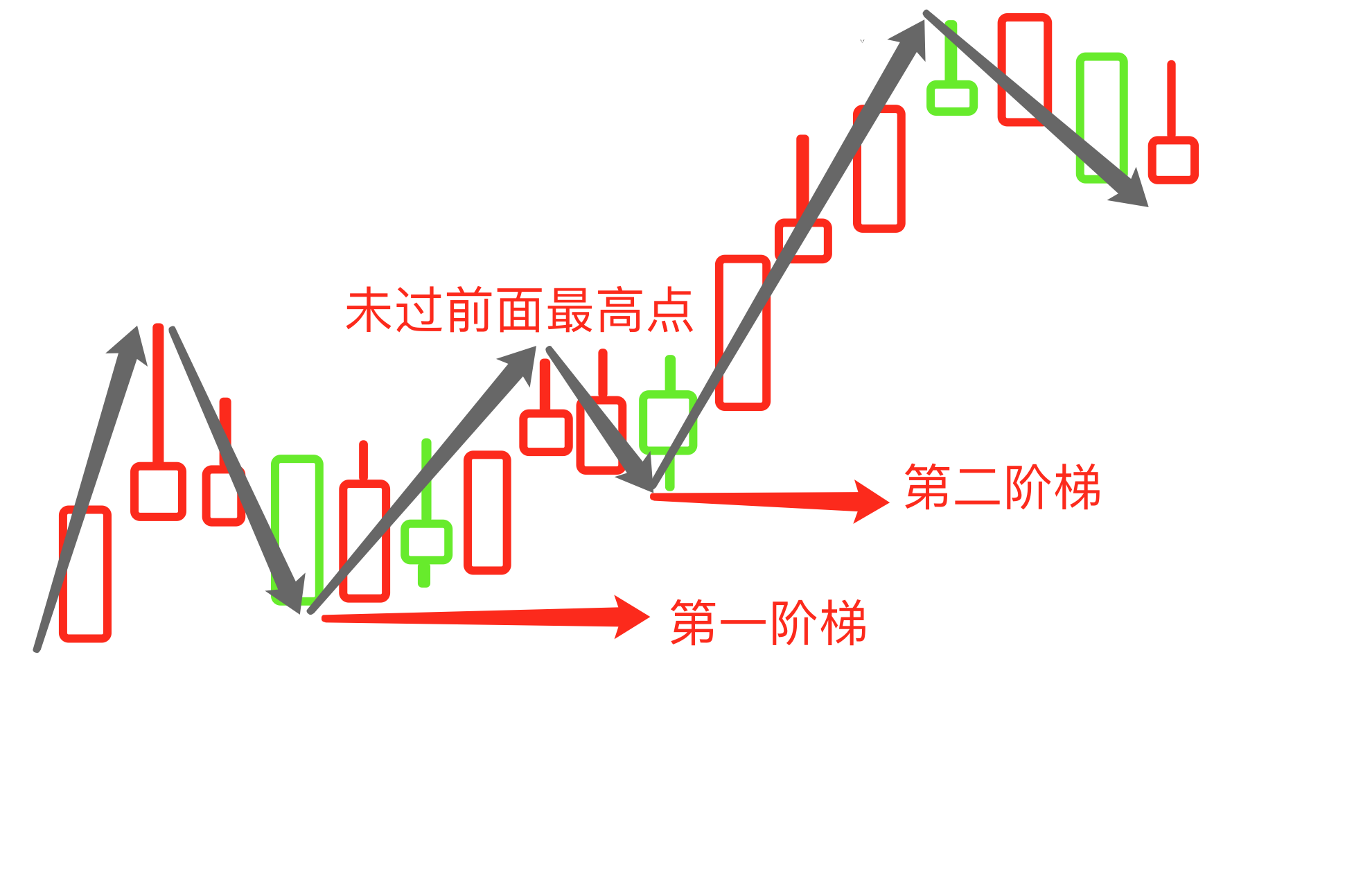 黄金阶梯战法_黄金阶梯指标[通俗易懂]