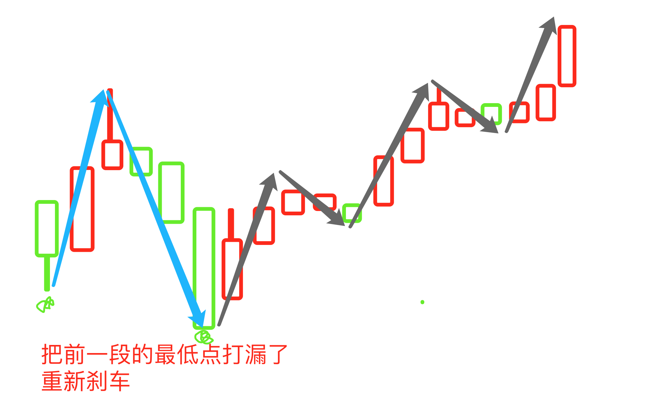 黄金阶梯战法_黄金阶梯指标[通俗易懂]