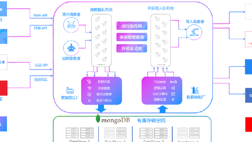 从旺店通&#183;企业奇门到用友U8通过接口集成数据