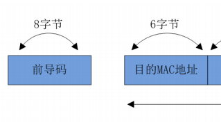 Xilinx平台以太网接口（一）TCP-IP基础