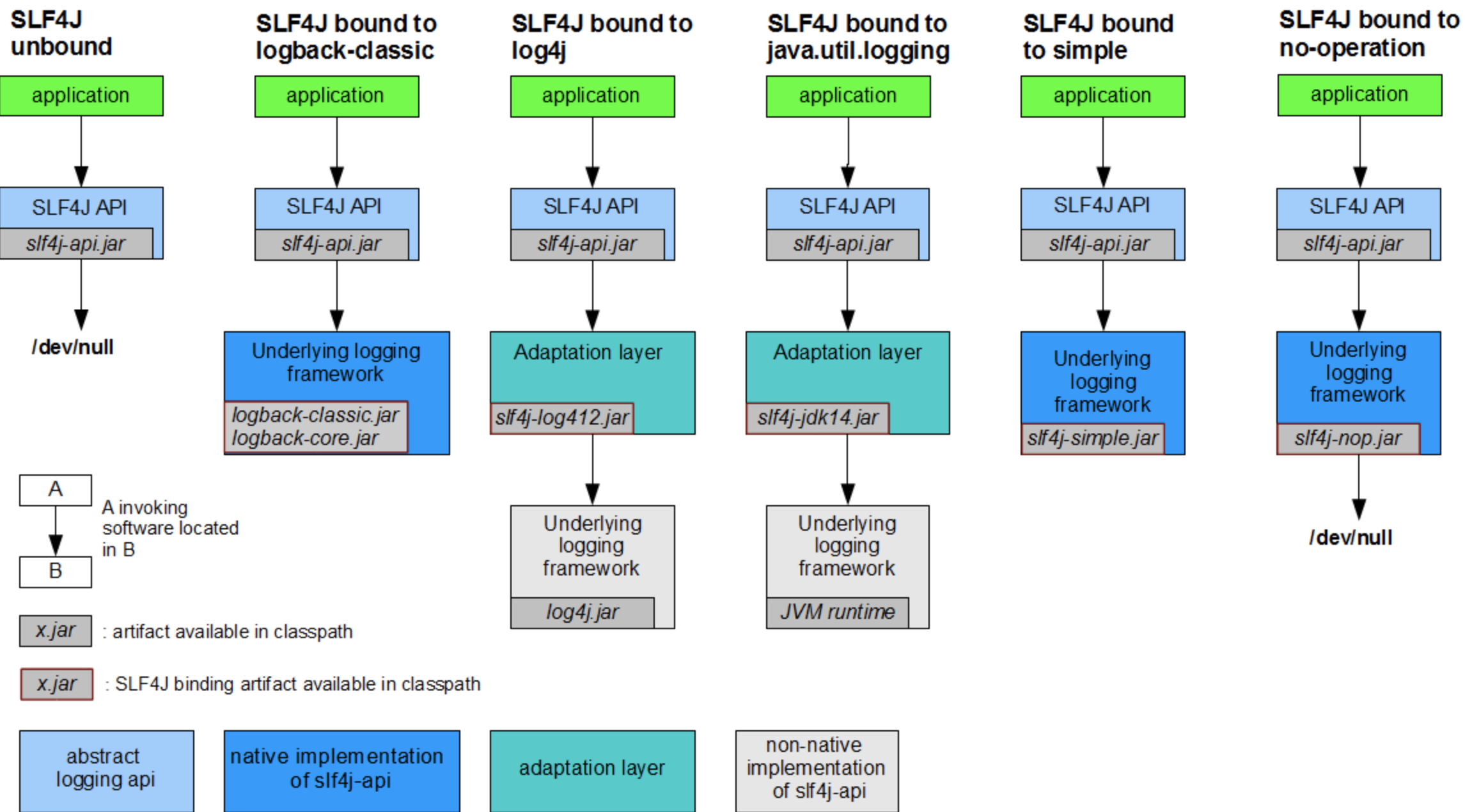 log4j2