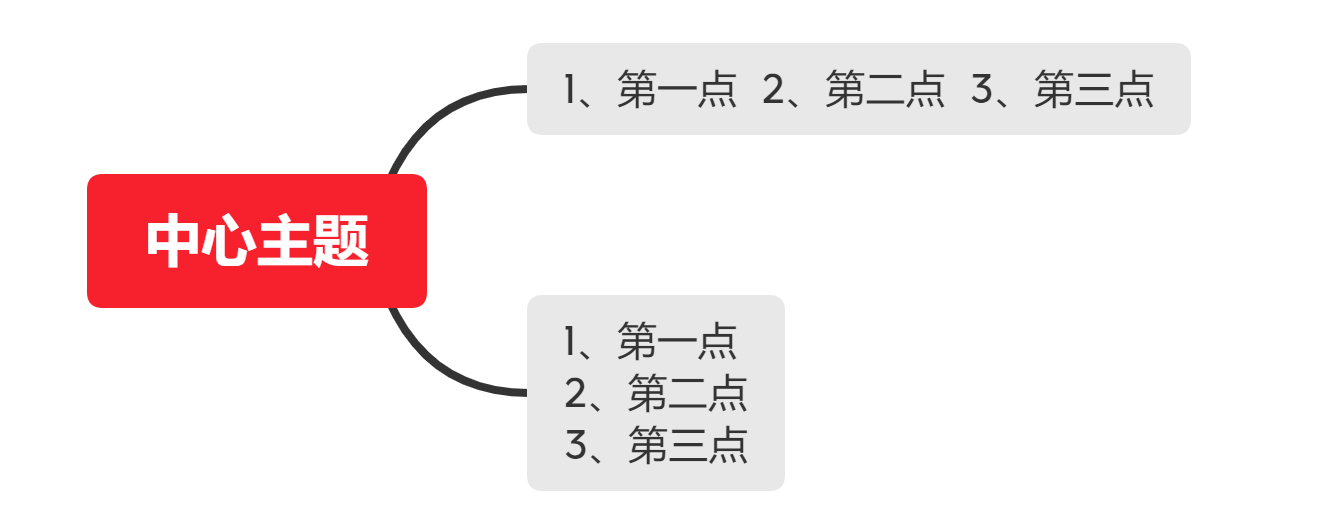 xmind文本内容怎么换行--适用初学者