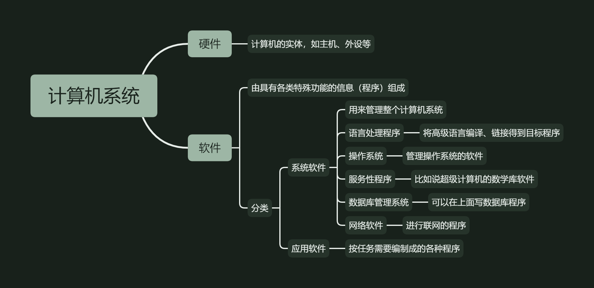 计算机系统