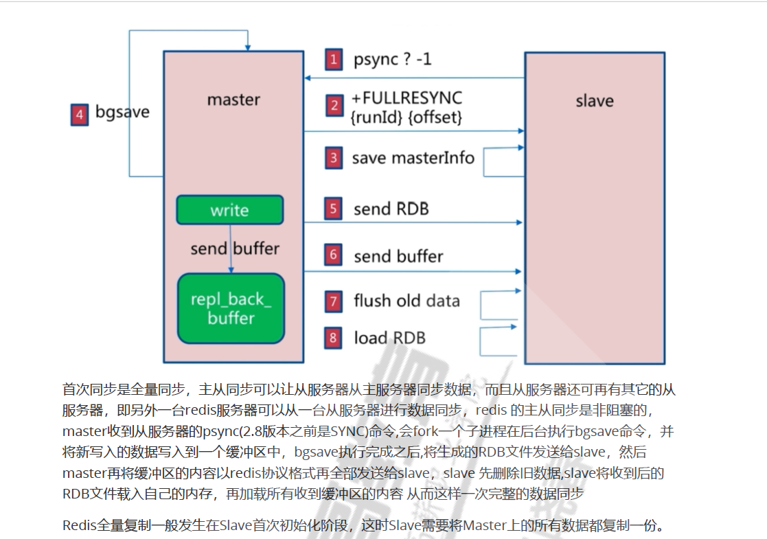 MasterAuthentication - Master Authentication is offering a special