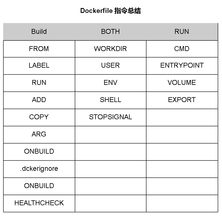 【Docker】镜像制作和管理