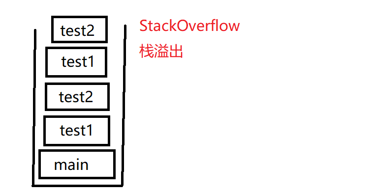 浅聊JVM--基础版