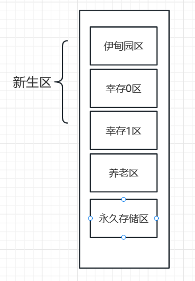 浅聊JVM--基础版