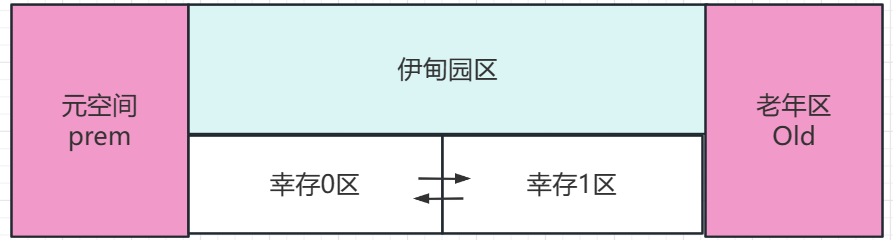 浅聊JVM--基础版