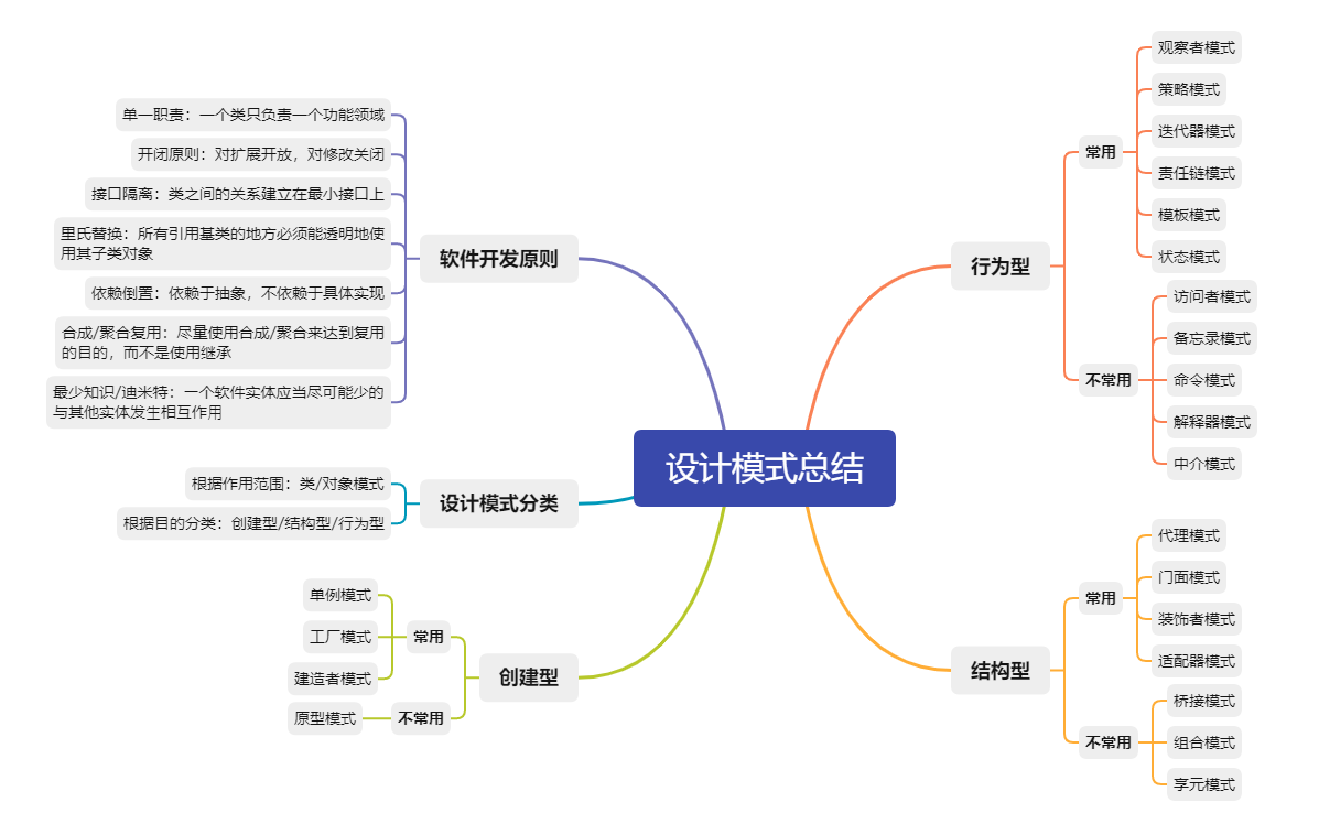 分享 Java 开发中常用到的设计模式（一）