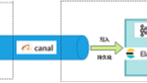 MySQL ǨƵ ElasticSearch ˼