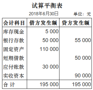项目四-业务题-红旗工厂6月发生额试算平衡表