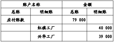 虹宇工厂5月份“应付账款”