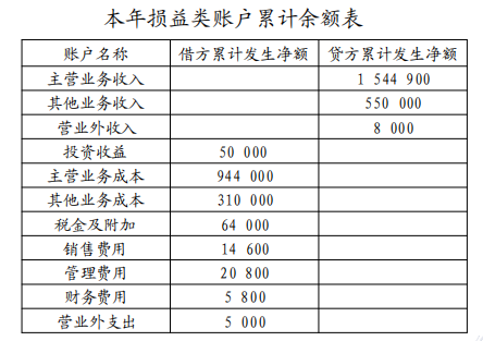 本年损益类账户累计余额表