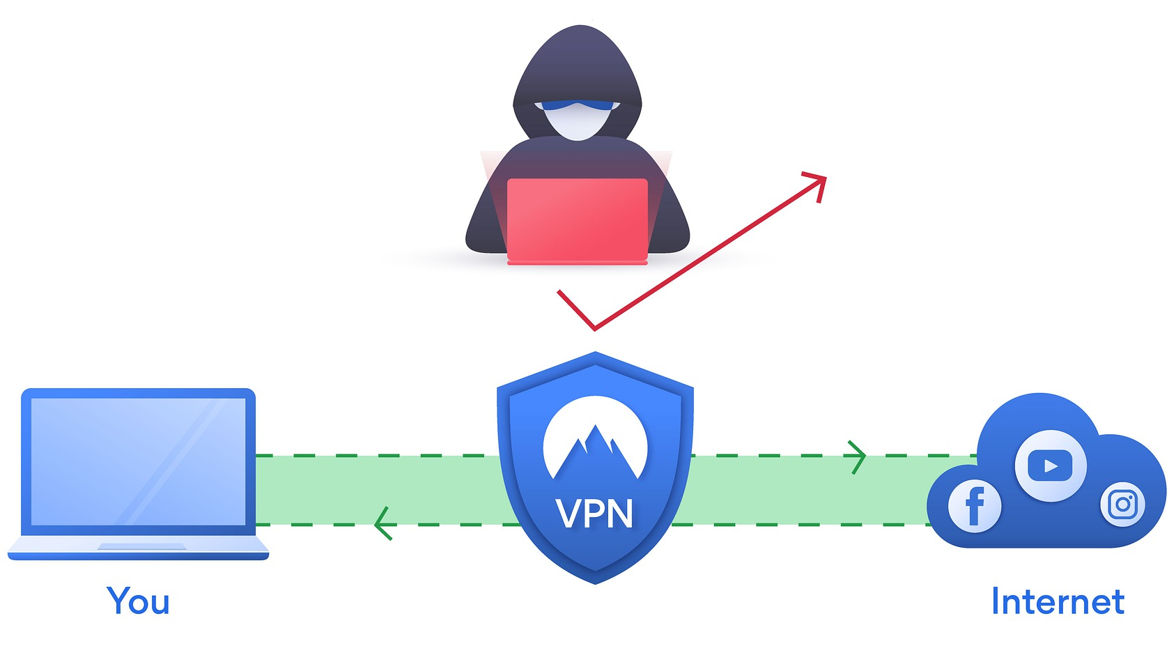 V2Board机场项目泄露400余万条数据