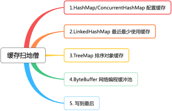 四种强大且隐秘的缓存