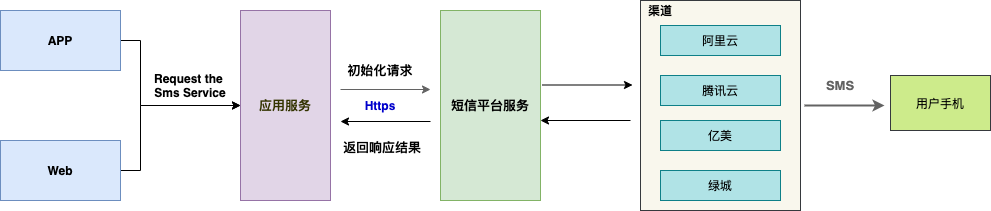 服務端模式