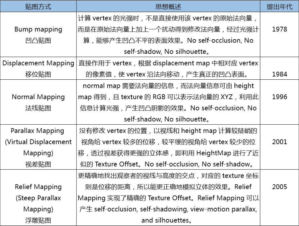 image-20230511101728922