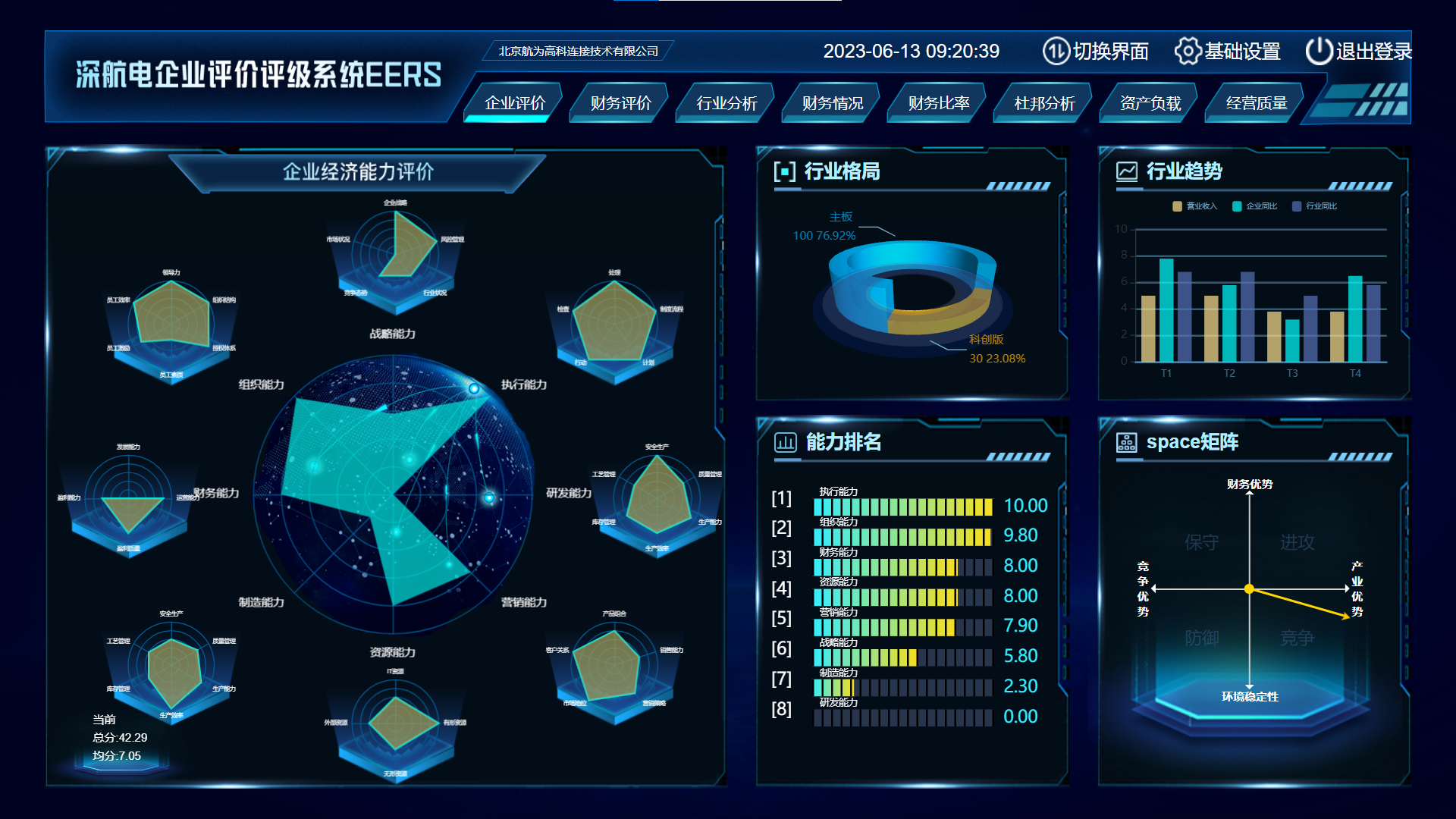 深航电企业评价评级系统可视化（HTML，CSS，JS）