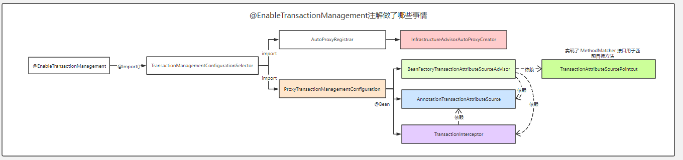 image-20220525175753366