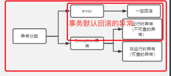 image-20230529134436010