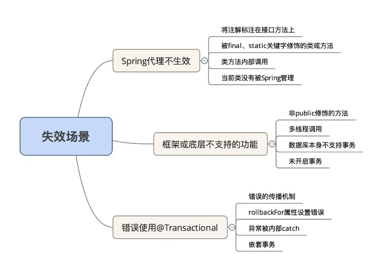 image-20230529135351971