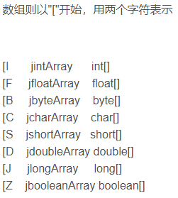计算机生成了可选文字:
数组则以''[''开始，
卩
[F
[B
[C
[S
[D
卩
[Z
jintArray
jfloatArray
jbyteArray
jcharArray
jshortArray
厍两个字符表示
into
float[]
byte[]
char[]
short]
jdoubleArraydouble[]
jlongArraylong[]
jbooleanArrayboolean[]