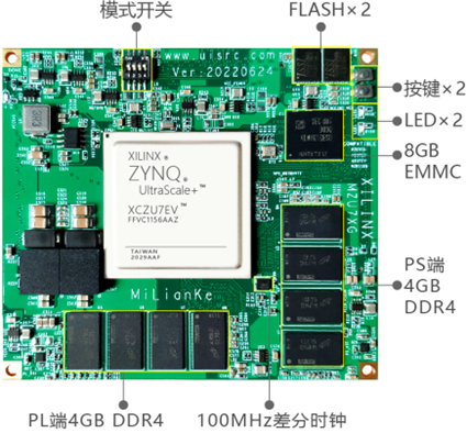 米联客MLK-CM03-7EG-7EV AMD MPSOC核心模块硬件手册- 米联客(milianke