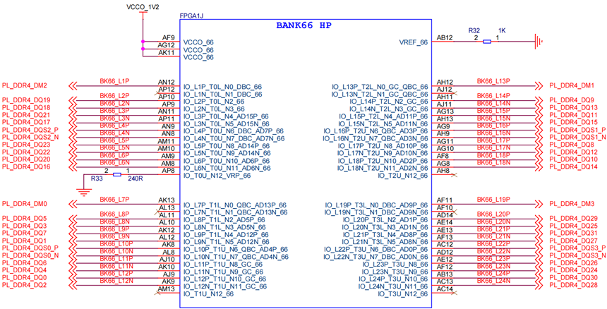 米联客MLK-CM03-7EG-7EV AMD MPSOC核心模块硬件手册- 米联客(milianke