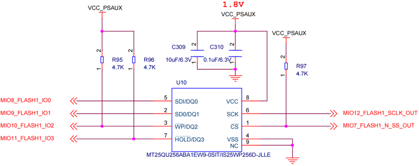 米联客MLK-CM03-7EG-7EV AMD MPSOC核心模块硬件手册- 米联客(milianke