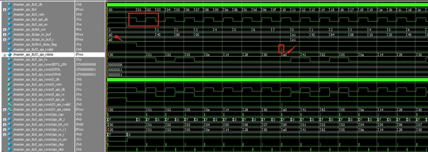 [米联客-安路飞龙DR1-FPSOC] FPGA基础篇连载-15 SPI接收程序设计