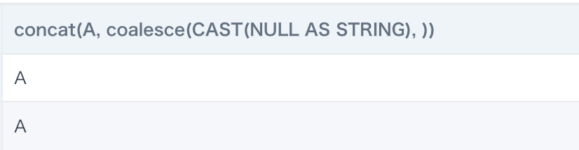SQL concat函数和concat_ws函数的区别 - ttttttian - 博客园