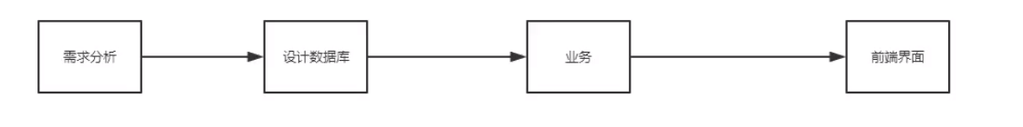 image-20210820220646467