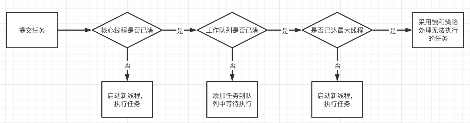 线程池