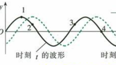 大学物理——振动与波