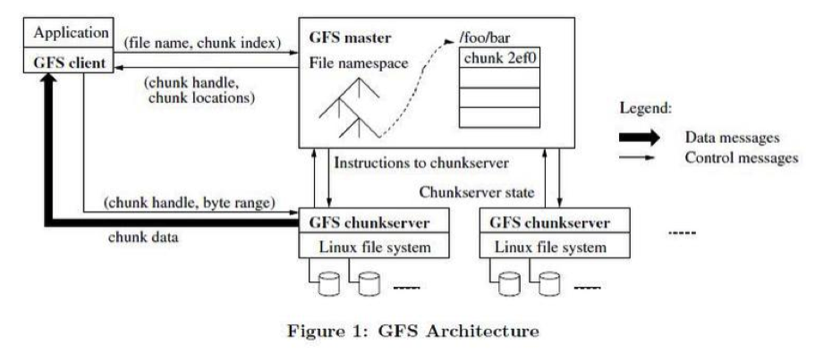 Google分布式文件系统GFS论文学习